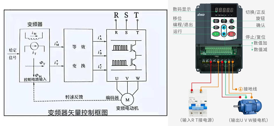 “你知道變頻器是如何進(jìn)行閉環(huán)控制的嗎？”