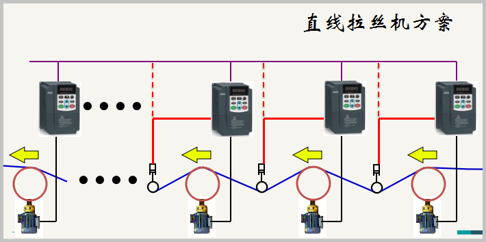 “變頻技術(shù)是如何應(yīng)用拉絲機(jī)上的？”