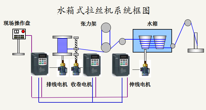 “變頻技術(shù)是如何應(yīng)用拉絲機(jī)上的？”