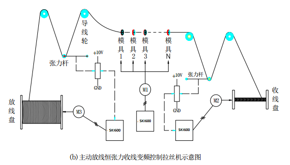 “變頻技術(shù)是如何應(yīng)用拉絲機(jī)上的？”
