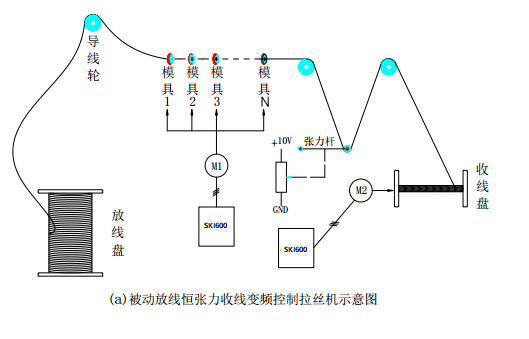 “變頻技術(shù)是如何應(yīng)用拉絲機(jī)上的？”
