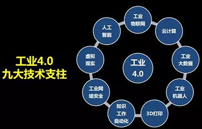 “從工業(yè)的發(fā)展歷程來看，萬物互聯(lián)的時代離我們還有多遠(yuǎn)？”